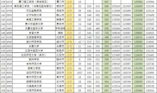 河南录取分数线2020