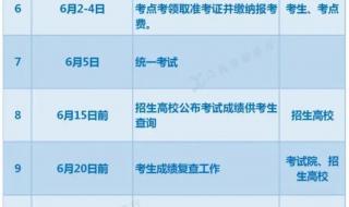 专升本考试成绩查询 专升本考试成绩查询