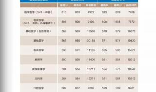 哈尔滨医科大学招生 哈尔滨医科大学招生