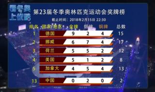 2018平昌冬残奥会奖牌榜 2018平昌冬残奥会奖牌榜