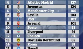 巴塞罗那历届欧冠战绩 巴塞罗那历届欧冠战绩